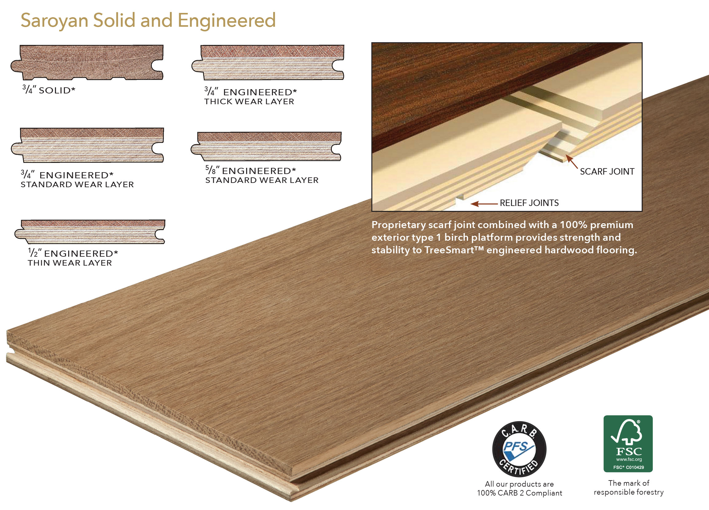 Flooring Saroyan Hardwoods, Premium Engineered Hardwood Flooring