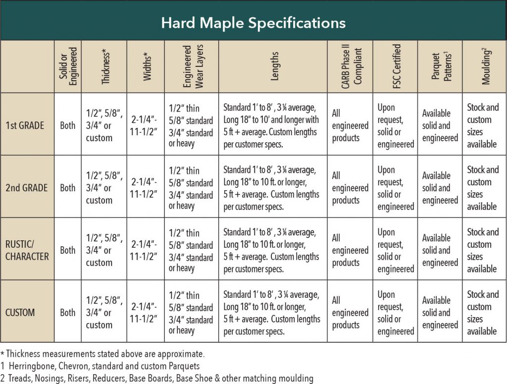 Hard Maple Hardwood Flooring Specifications
