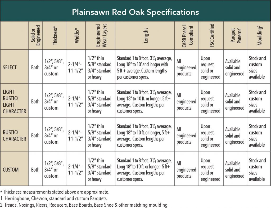 Red Oak Flooring Specifications