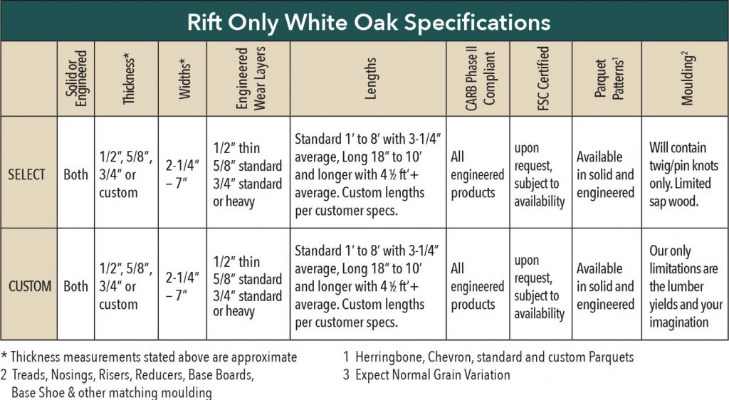 Rift Only White Oak Flooring Specifications